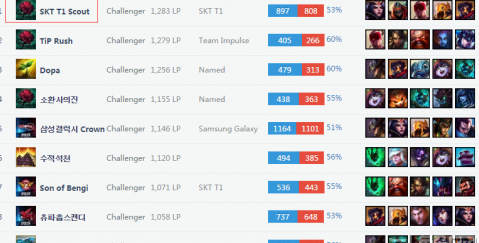 达到16分 达到16分