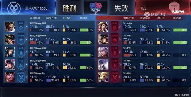 题结构优化 题结构优化